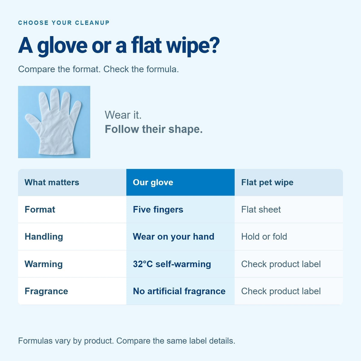 Aven Marque Waterless Pet Cleaning Gloves — 6 Gloves — 6