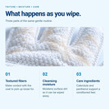 Aven Marque Waterless Pet Cleaning Gloves — 6 Gloves — 7